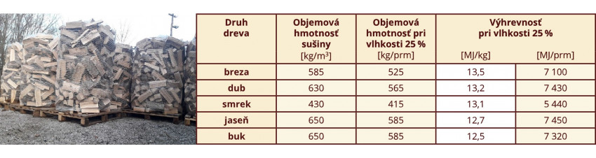 sypane_palivove_drevo